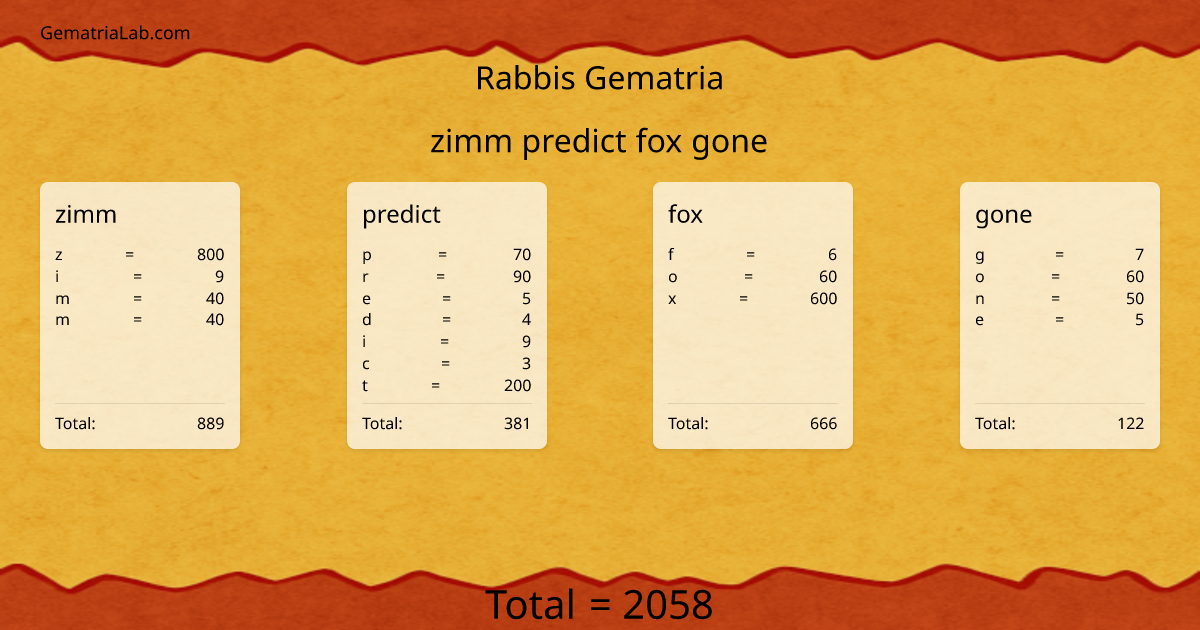 zimm predict fox gone in rabbis Gematria
